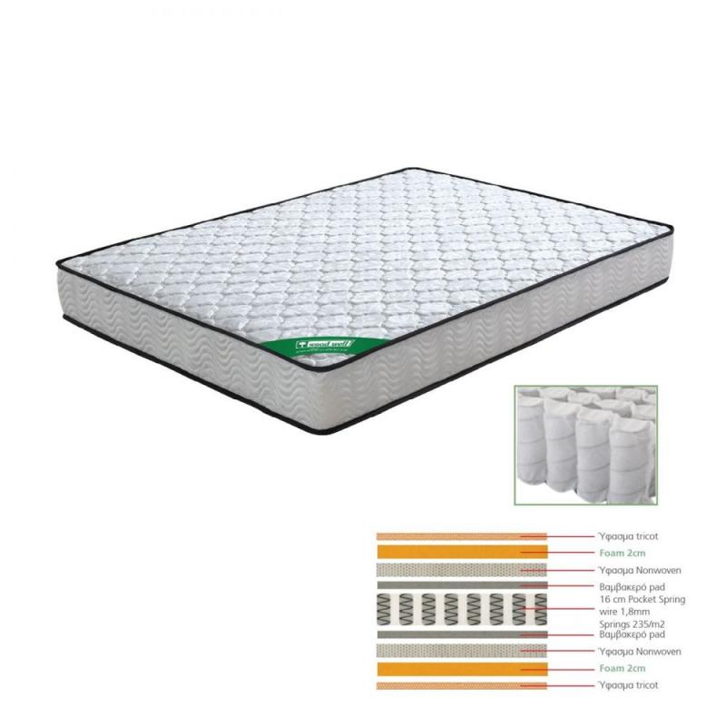 ΣΤΡΩΜΑ *Διαλογής* Pocket Spring Διπλής Όψης