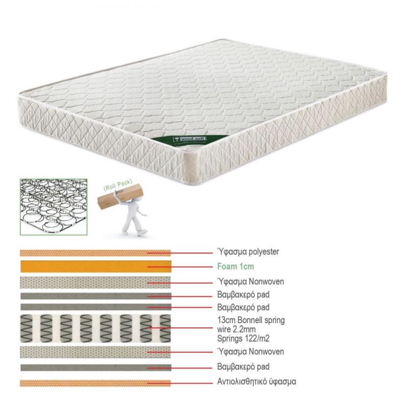 ΣΤΡΩΜΑ MARIN Βοηθητικού Κρεβατιού Bonnell Spring Μονής Όψης Roll Pack (1) ΣΤΡΩΜΑ MARIN Βοηθητικού Κρεβατιού Bonnell Spring Μονής Όψης Roll Pack (1)