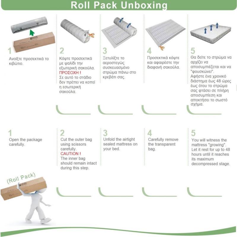 ΣΤΡΩΜΑ MARIN Βοηθητικού Κρεβατιού Bonnell Spring Μονής Όψης Roll Pack (1) ΣΤΡΩΜΑ MARIN Βοηθητικού Κρεβατιού Bonnell Spring Μονής Όψης Roll Pack (1)