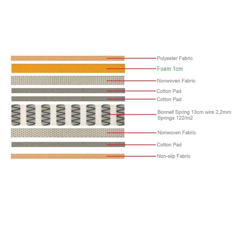 ΣΤΡΩΜΑ MARIN Βοηθητικού Κρεβατιού Bonnell Spring Μονής Όψης Roll Pack (1) ΣΤΡΩΜΑ MARIN Βοηθητικού Κρεβατιού Bonnell Spring Μονής Όψης Roll Pack (1)