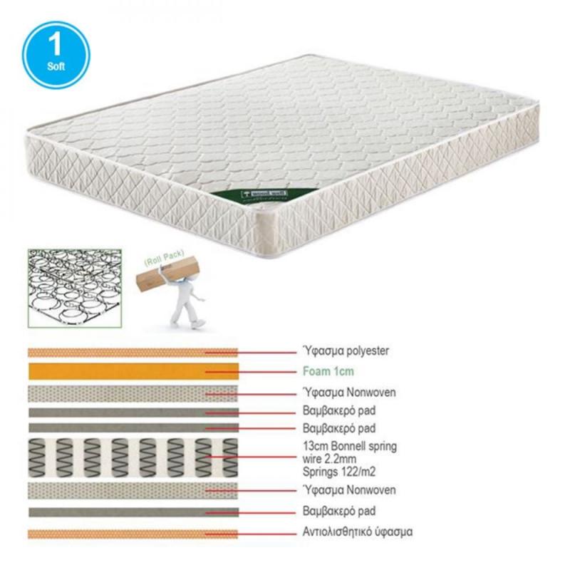 ΣΤΡΩΜΑ Bonnell Spring Roll Pack Διπλής Όψης (1) ΣΤΡΩΜΑ Bonnell Spring Roll Pack Διπλής Όψης (1)