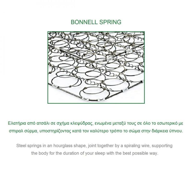 ΣΤΡΩΜΑ Bonnell Spring Roll Pack Διπλής Όψης (1) ΣΤΡΩΜΑ Bonnell Spring Roll Pack Διπλής Όψης (1)