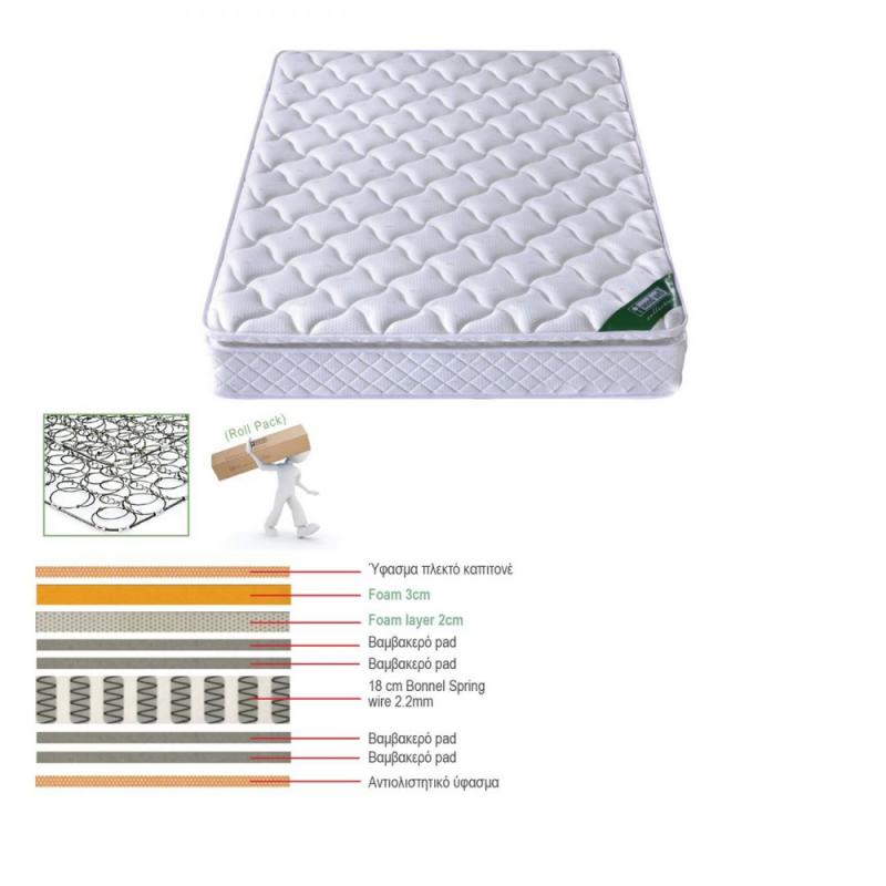 ΣΤΡΩΜΑ Bonnell Spring με Ανώστρωμα Foam Roll Pack Μονής Όψης (1)