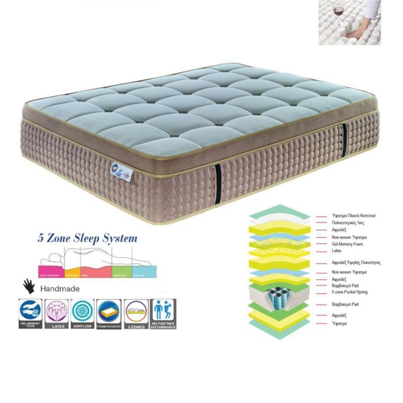 ΣΤΡΩΜΑ Pocket Spring 5-Zone Gel Memory Foam + Latex, Μονής Όψης