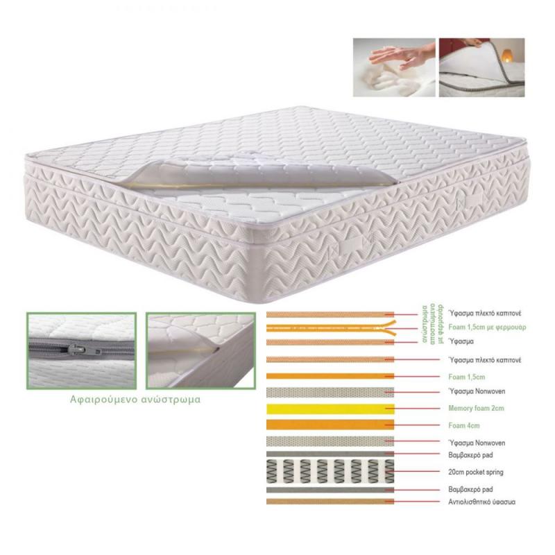 ΣΤΡΩΜΑ Ανώστρωμα Αφαιρούμενο Memory Foam, Pocket Spring, Μονής όψης (4) ΣΤΡΩΜΑ Ανώστρωμα Αφαιρούμενο Memory Foam, Pocket Spring, Μονής όψης (4)