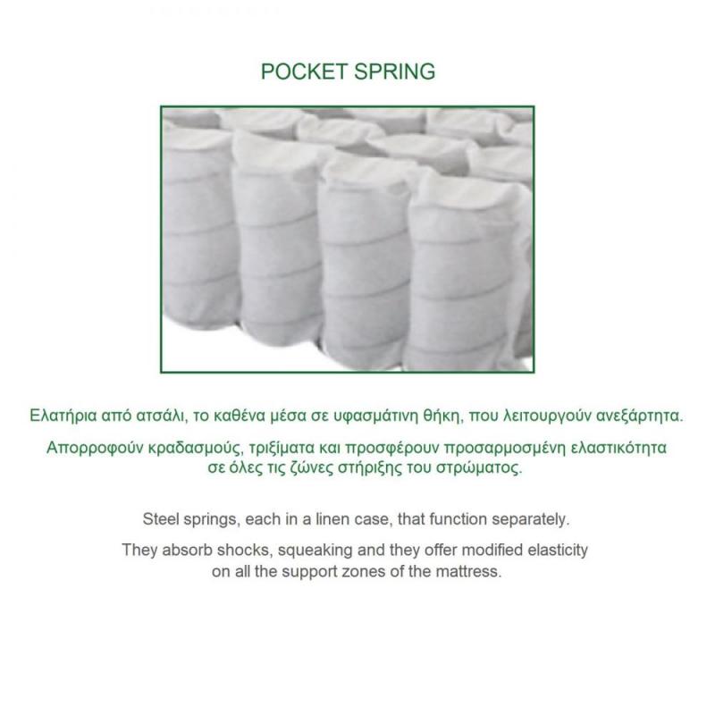 ΣΤΡΩΜΑ Ανώστρωμα Αφαιρούμενο Memory Foam, Pocket Spring, Μονής όψης (4) ΣΤΡΩΜΑ Ανώστρωμα Αφαιρούμενο Memory Foam, Pocket Spring, Μονής όψης (4)