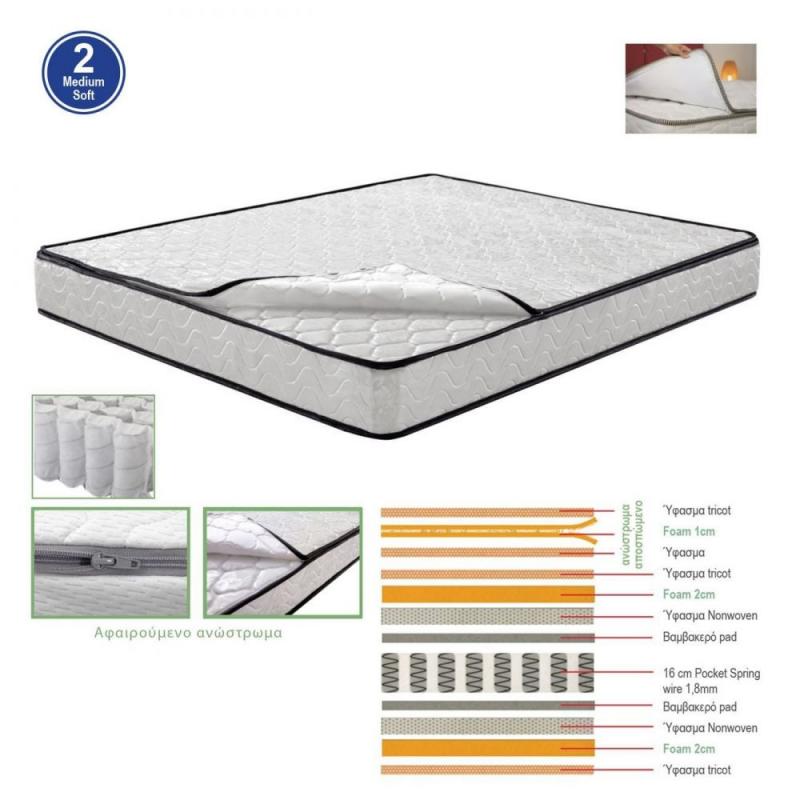 ΣΤΡΩΜΑ Ανώστρωμα Αφαιρούμενο Pocket Spring Διπλής Όψης (2) ΣΤΡΩΜΑ Ανώστρωμα Αφαιρούμενο Pocket Spring Διπλής Όψης (2)