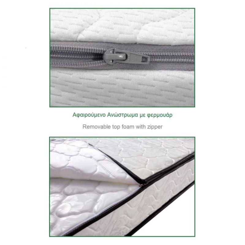 ΣΤΡΩΜΑ Ανώστρωμα Αφαιρούμενο Pocket Spring Διπλής Όψης (2) ΣΤΡΩΜΑ Ανώστρωμα Αφαιρούμενο Pocket Spring Διπλής Όψης (2)