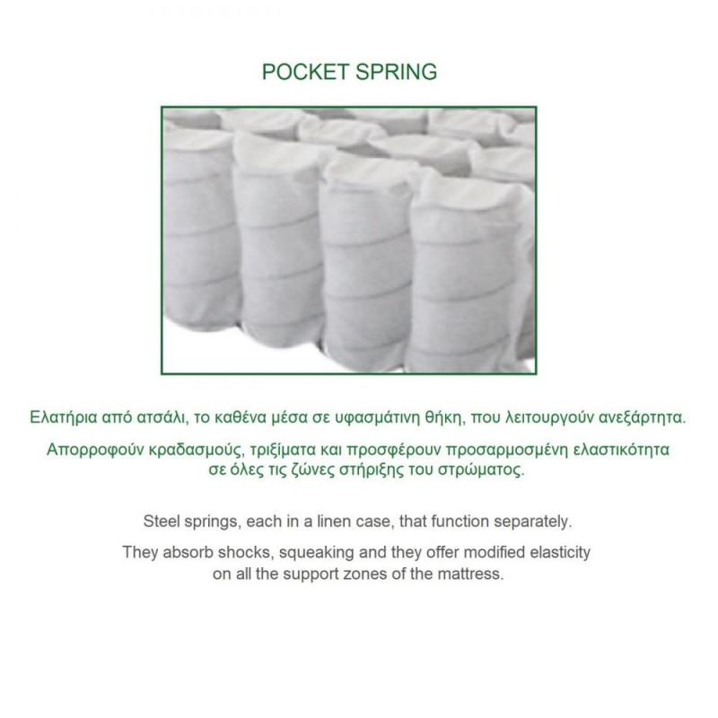 ΣΤΡΩΜΑ Ανώστρωμα Αφαιρούμενο Pocket Spring Διπλής Όψης (2) ΣΤΡΩΜΑ Ανώστρωμα Αφαιρούμενο Pocket Spring Διπλής Όψης (2)