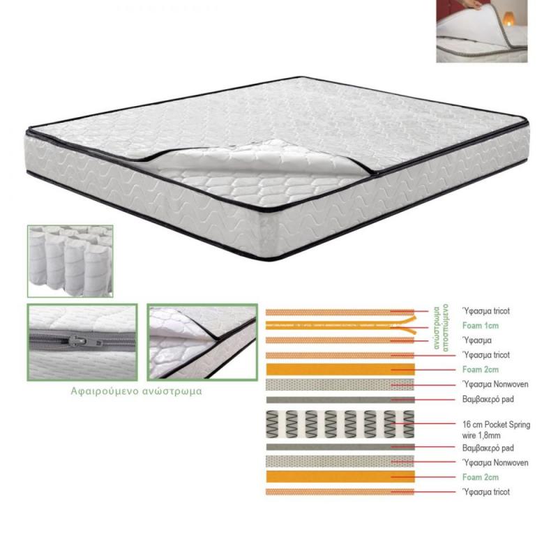 ΣΤΡΩΜΑ Ανώστρωμα Αφαιρούμενο Pocket Spring Διπλής Όψης (2) ΣΤΡΩΜΑ Ανώστρωμα Αφαιρούμενο Pocket Spring Διπλής Όψης (2)