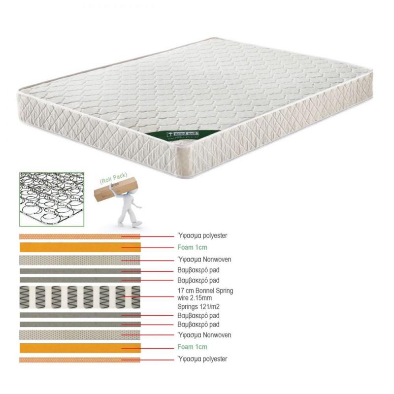 ΣΤΡΩΜΑ Bonnell Bonnell Spring Διπλής Όψης Roll Pack (1) ΣΤΡΩΜΑ Bonnell Bonnell Spring Διπλής Όψης Roll Pack (1)