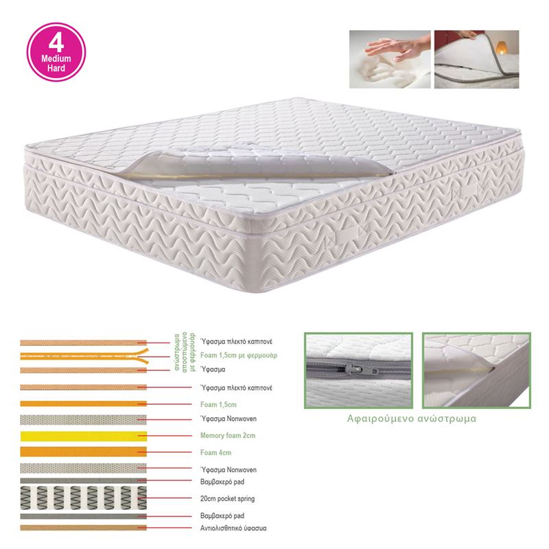 ΣΤΡΩΜΑ Ανώστρωμα Αφαιρούμενο Memory Foam, Pocket Spring, Μονής όψης (4) ΣΤΡΩΜΑ Ανώστρωμα Αφαιρούμενο Memory Foam, Pocket Spring, Μονής όψης (4)