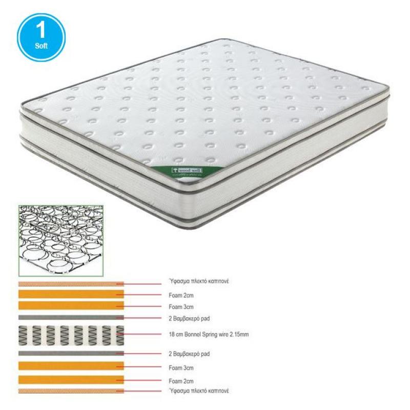 ΣΤΡΩΜΑ Bonnell Spring Foam - Διπλής Όψης (1) ΣΤΡΩΜΑ Bonnell Spring Foam - Διπλής Όψης (1)