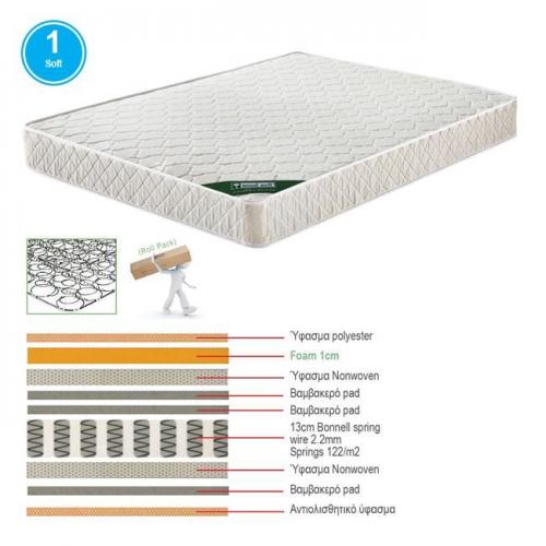 ΣΤΡΩΜΑ Bonnell Spring Roll Pack, Διπλής Όψης (1)