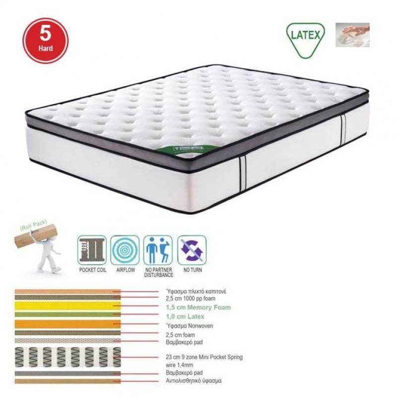 ΣΤΡΩΜΑ Mini Pocket Spring Memory Foam & Latex, Μονής Όψης Roll Pack (5) ΣΤΡΩΜΑ Mini Pocket Spring Memory Foam & Latex, Μονής Όψης Roll Pack (5)