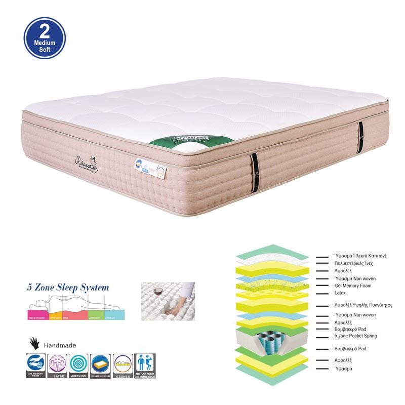 ΣΤΡΩΜΑ Pocket Spring 5-Zone Gel Memory Foam + Latex, Μονής Όψης (2) ΣΤΡΩΜΑ Pocket Spring 5-Zone Gel Memory Foam + Latex, Μονής Όψης (2)