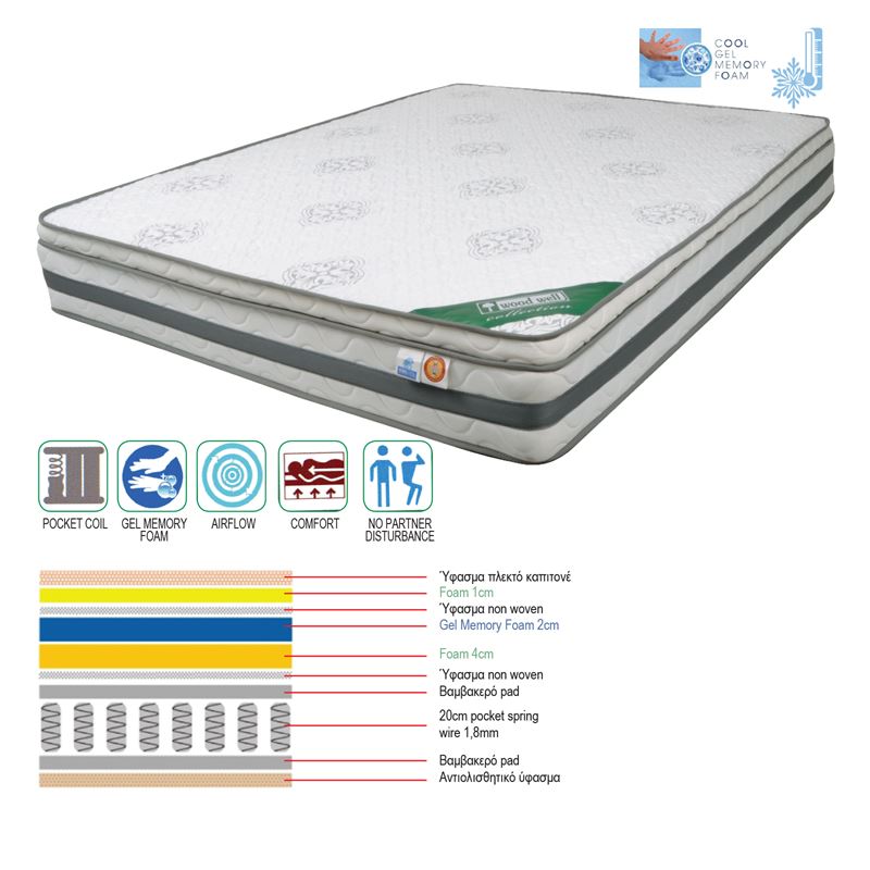 ΣΤΡΩΜΑ Pocket Spring Cool Gel Memory Foam, Μονής Όψης ΣΤΡΩΜΑ Pocket Spring Cool Gel Memory Foam, Μονής Όψης
