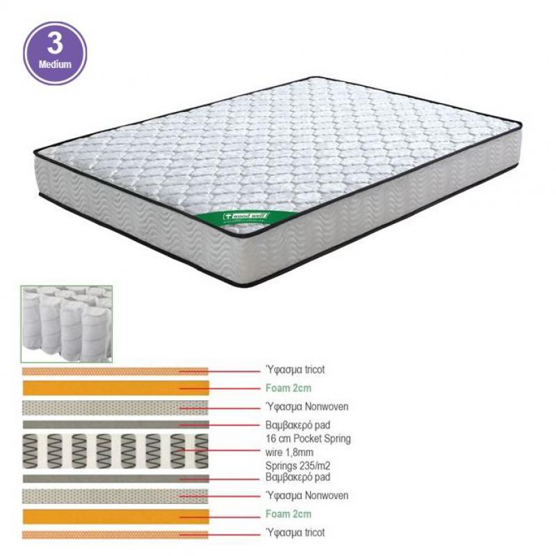 ΣΤΡΩΜΑ Pocket Spring Διπλής Όψης (3) ΣΤΡΩΜΑ Pocket Spring Διπλής Όψης (3)
