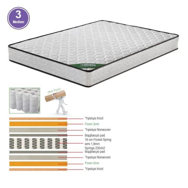 ΣΤΡΩΜΑ Pocket Spring Διπλής Όψης Roll Pack (3) ΣΤΡΩΜΑ Pocket Spring Διπλής Όψης Roll Pack (3)