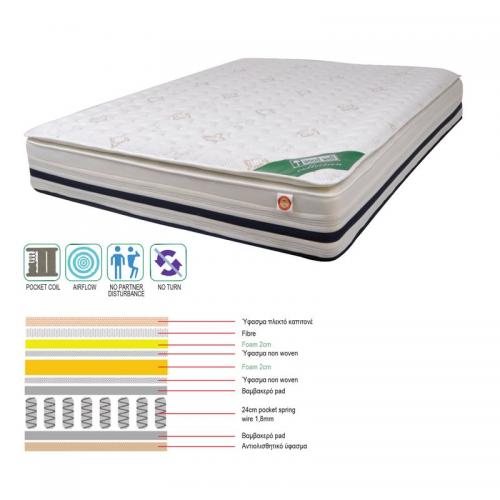 ΣΤΡΩΜΑ Pocket Spring + Foam με Ανώστρωμα Foam, Μονής Όψης