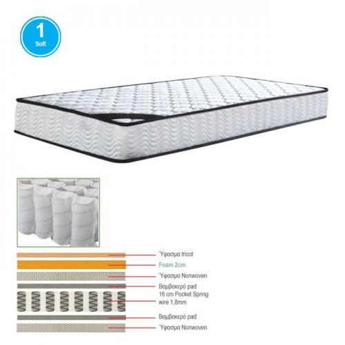 ΣΤΡΩΜΑ Pocket Spring Μονής Όψης (1)