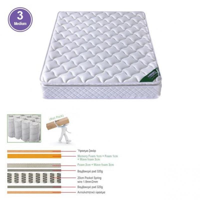 ΣΤΡΩΜΑ Pocket Spring Roll Pack με Ανώστρωμα Memory Foam Roll Pack Μονής Όψης (3) ΣΤΡΩΜΑ Pocket Spring Roll Pack με Ανώστρωμα Memory Foam Roll Pack Μονής Όψης (3)